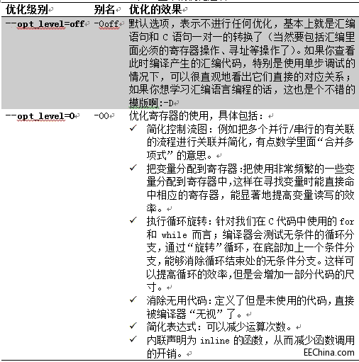 DSP̼֮3_g漆֮򃞻