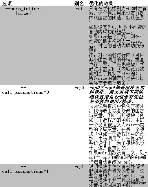 DSP̼֮4---_g漆֮߼򃞻