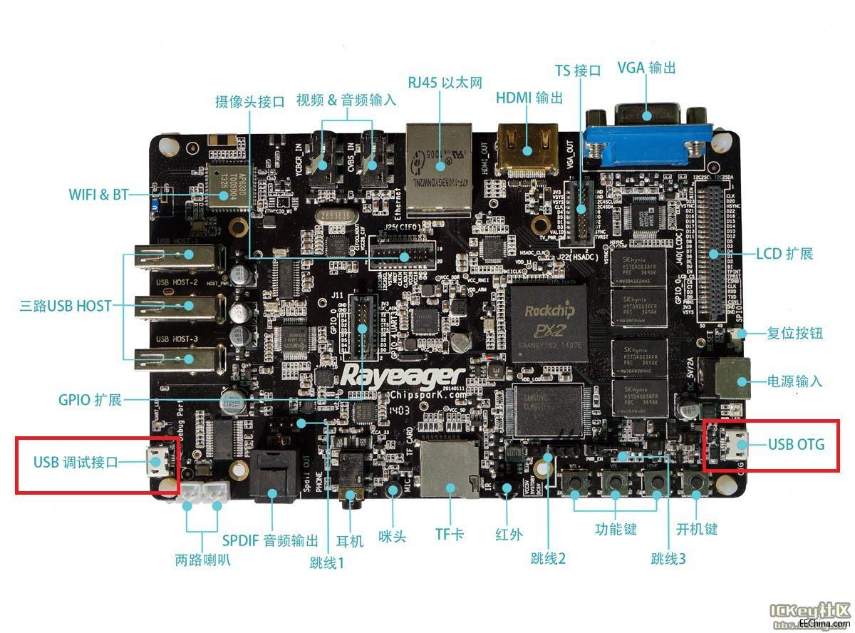 Rayeager PX2 ɂMicroUSBĹ