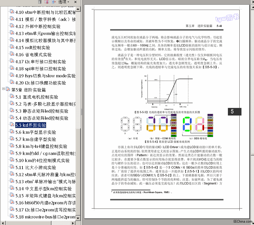  HT66F Flash MCU ԭc Rƪ 718 19.0M ɫ 