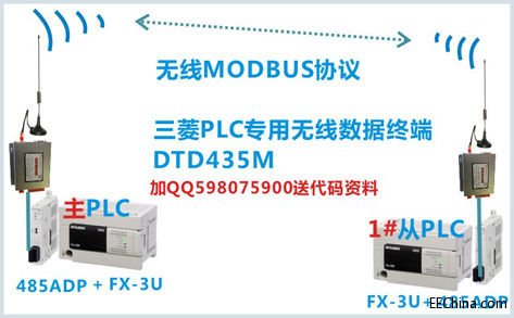 PLCModbusͨӍ̌