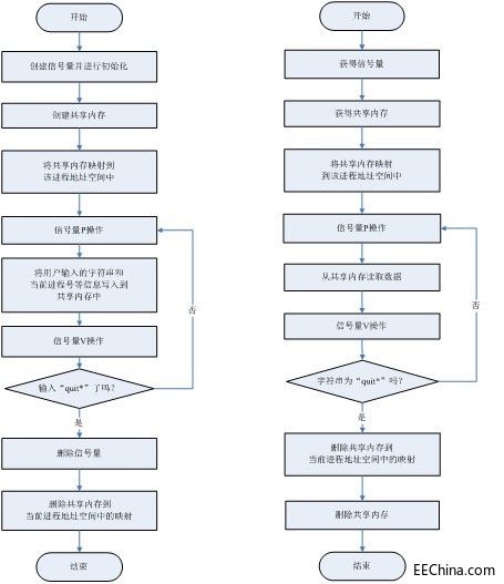 linuxȴ挍
