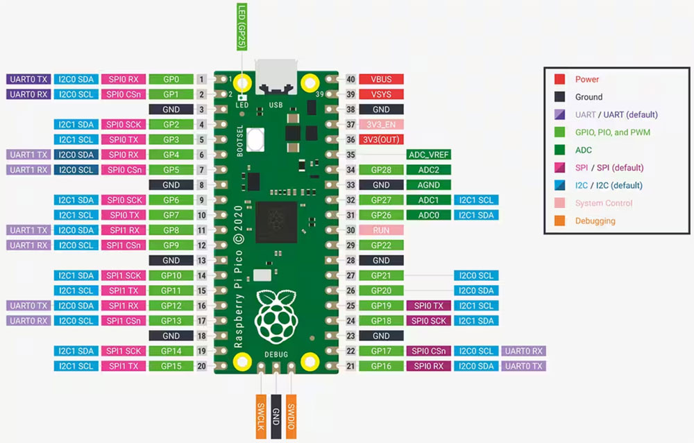 ʹCZ_ʼWRaspberry Pi Pico΢