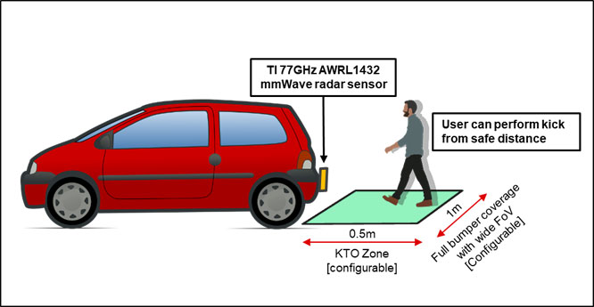 77GHz ײ_Α__ϵyR
