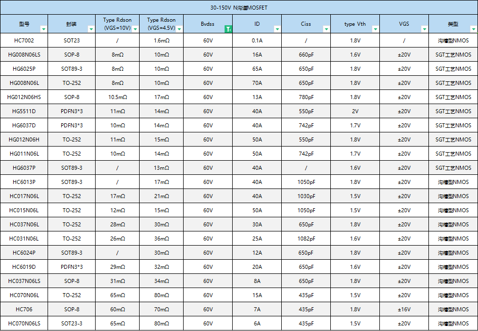 6N06 ܇dMOS-HC070N06LS -zӡ606A 60V6A SOT23-3Сb