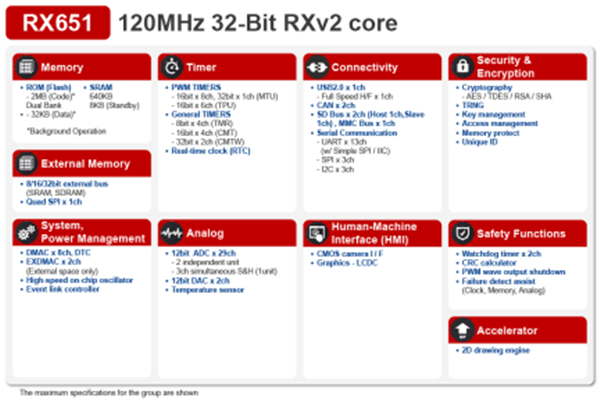 IWİȫRX651ϵR5F5651CDDFC΢RXv2 Ⱥ 1.5MB W