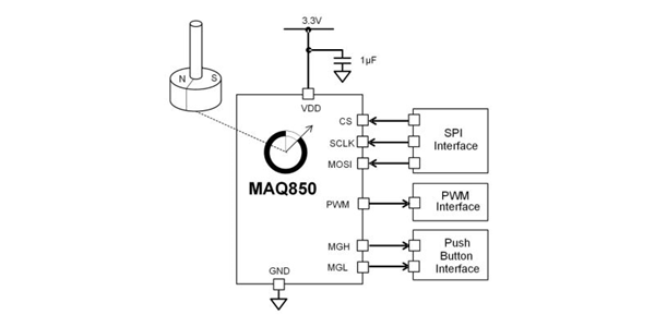 MPSƳ38λǶȾaMAQ800GQE/MAQ820GQE/MAQ850GQE-AEC1