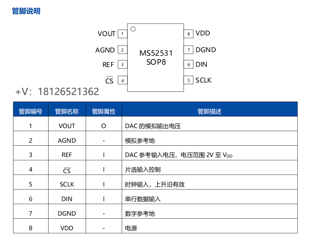 MS52531ģDQɼAD5541/DAC8831