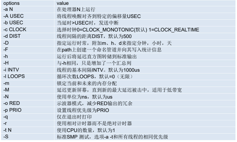 ѸRK3588_l匍rϵyg-Preemptionϵy/ Xenomaiϵyg-rϵyyԇ-cyclictestʹ÷