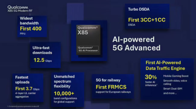 ͨMWC 2025ϰlһX85 5G{ƽ{RFlϵy