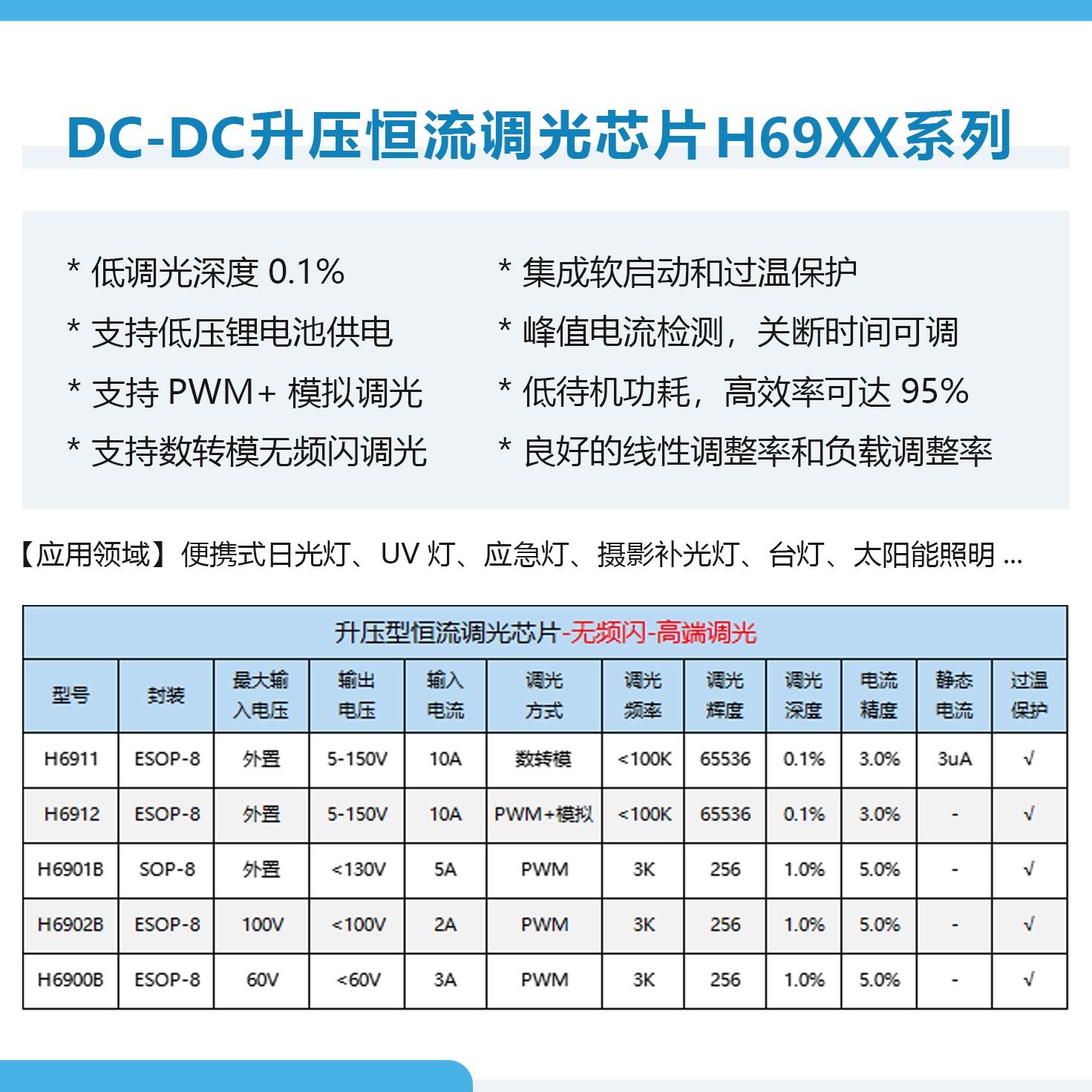 300WֲIC- H6912  3.3V5V 3.7V12V10A PWM+ģM{