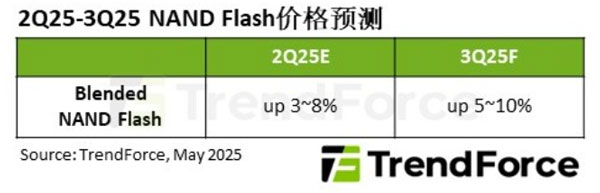 AI̼ISSDLAӋ2025NAND Flashrϝq