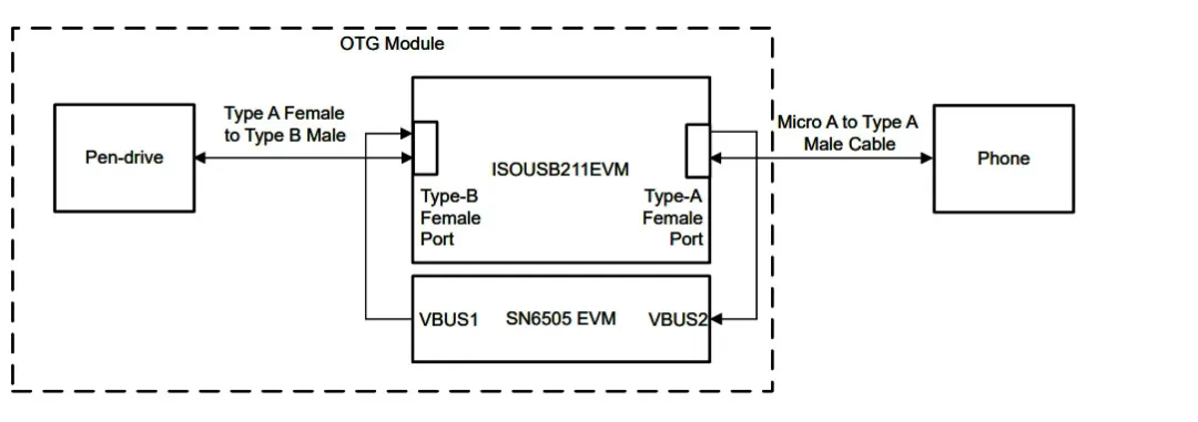 Fxʽ USB 2.0 On-The-Go ˿