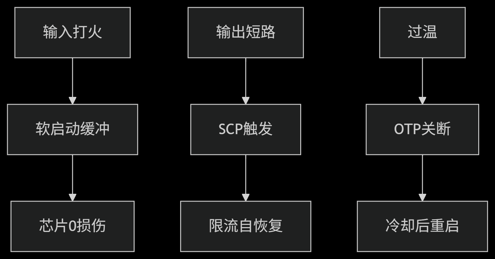 60V48V36V30V24V12V0.3A㉺оƬH6246  DC-DCԴIC MOS Сb ԃrȸ