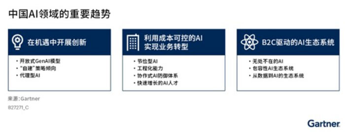 Gartner l2025Ї˹ʮڅ
