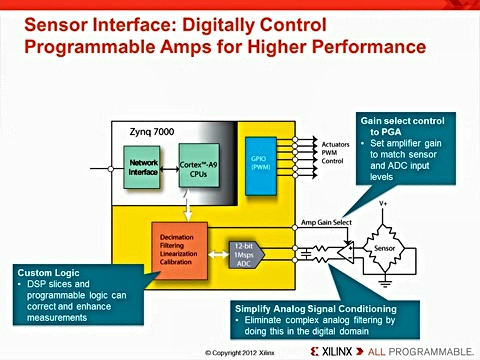 Zynq̳11ģM̖ܽBҕl