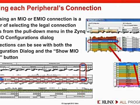 OZynq-7000 AP SoC MIOcEMIOҕl