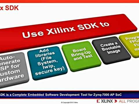 ʹXilinx SDK{ԇ__lҕl